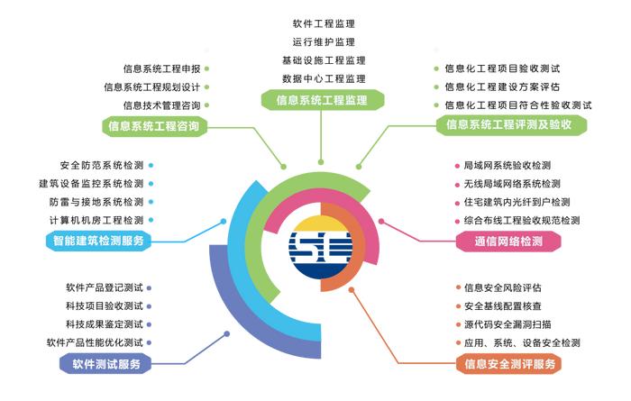 熱烈祝賀賽辰連續(xù)三年榮獲廣州市黃埔區(qū)“信優(yōu)獎”