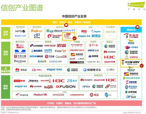2024年信創(chuàng)環(huán)境下的安全與運維專題交流會 召開 北信源以全面信創(chuàng)布局 創(chuàng)新技術應用助推金融信創(chuàng)安全發(fā)展