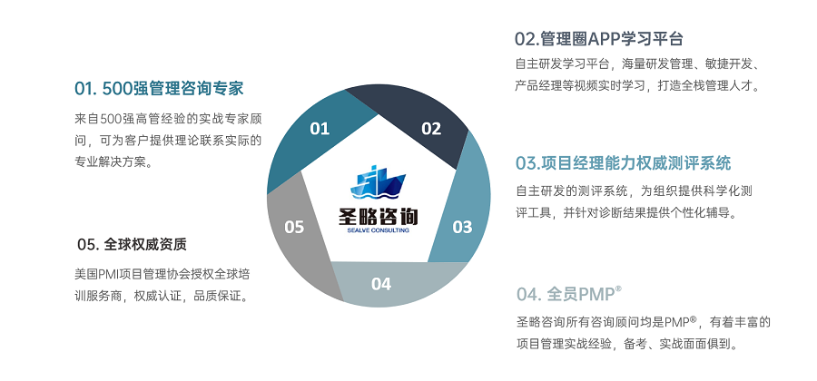 廣州圣略科技信息咨詢--全棧式項目經(jīng)理培訓黃埔軍校