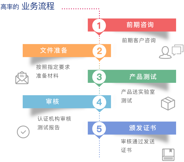 【可靠性檢測流程-可靠性檢測】價格,廠家,圖片-中國網庫