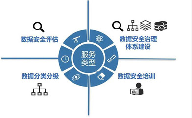 服務,是數據安全治理的關鍵一環!
