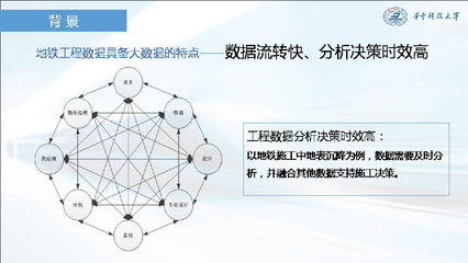 成為全信息化咨詢企業,主動迎接全過程造價管理咨詢和營運BIM ---易達科技“全過程自動化技術”, 在全國工程造價信息化戰略研究成果發布及研討會首次發布