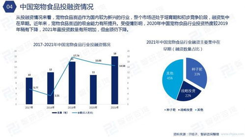 智研咨詢發(fā)布 2021年中國寵物食品行業(yè)發(fā)展分析報告 簡版