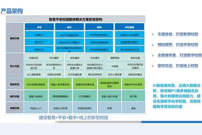 孝感智慧校園信息化建設 智慧化校園建設方案 服務咨詢
