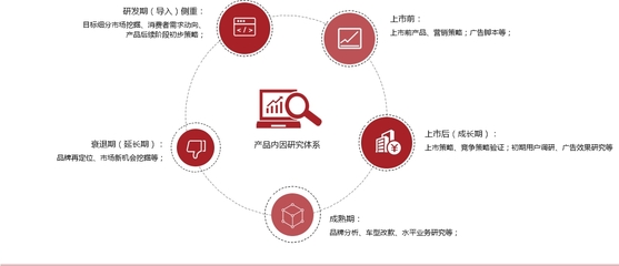 產品研究武漢市場調查公司|武漢市場調研公司|就選佩_廣州市佩升前研市場信息咨詢股份 - 商國互聯網