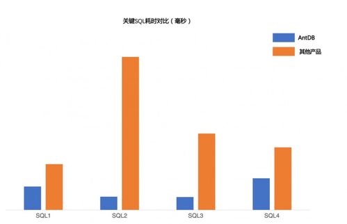 查詢效率提升近200倍 antdb數(shù)據(jù)庫助力省級醫(yī)保信息平臺建設(shè)
